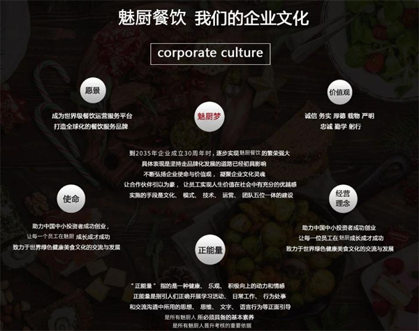 芝小官毛肚海鲜自助火锅加盟