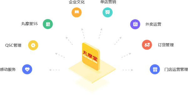 丸摩堂加盟