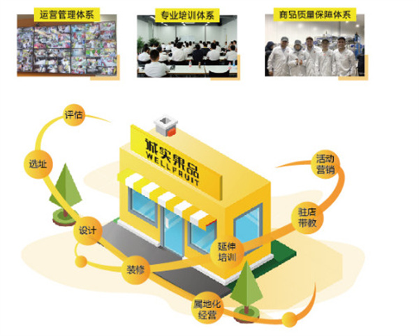 诚实果品
