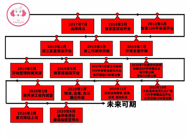 象茂零食加盟