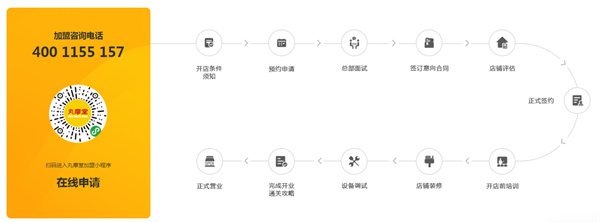 丸摩堂加盟