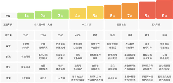 两个黄鹂作文加盟费