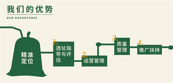 芭提啦老挝奶咖加盟