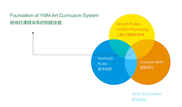 杨梅红教育加盟费