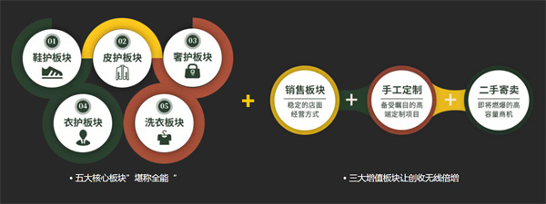 翰诺洗鞋店加盟