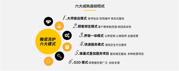 翰诺洗鞋店加盟