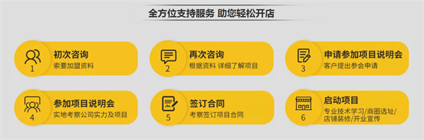 翰诺洗鞋店加盟