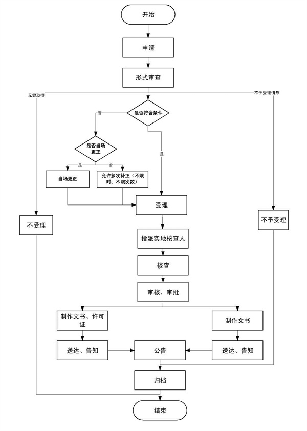 烟草证加盟费