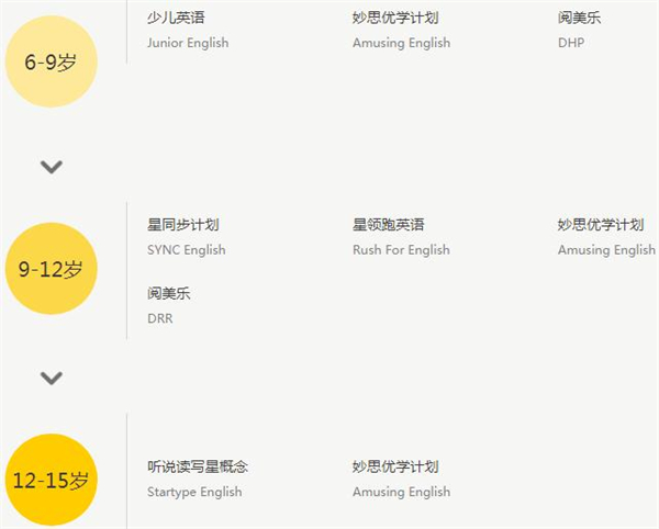 小新星少儿英语加盟