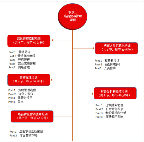 库桥炸鸡的加盟费