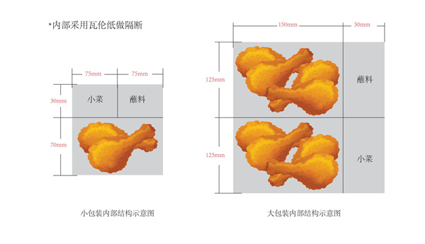 库桥炸鸡的加盟费