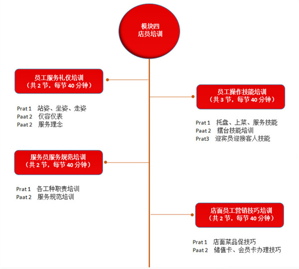 库桥炸鸡的加盟费
