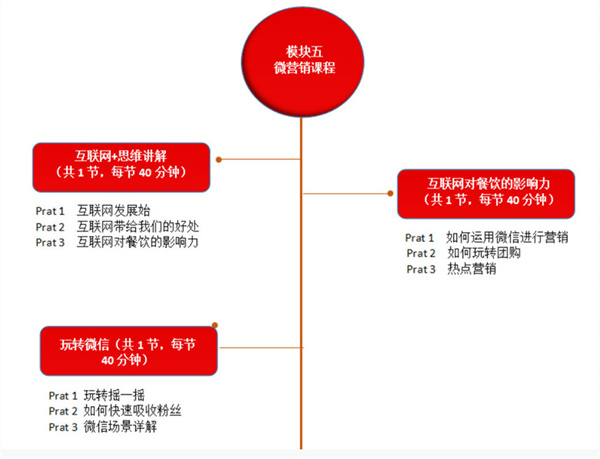 库桥炸鸡的加盟费