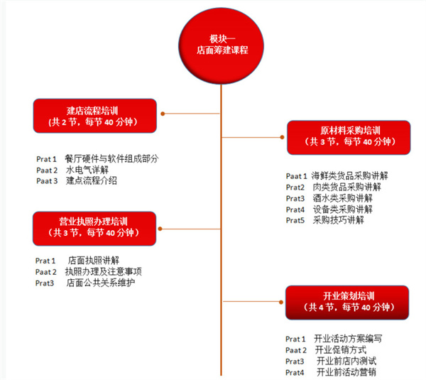 库桥炸鸡的加盟费