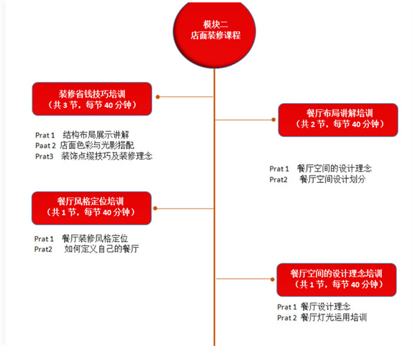 库桥炸鸡的加盟费