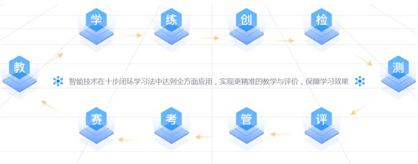 小码王少儿编程加盟
