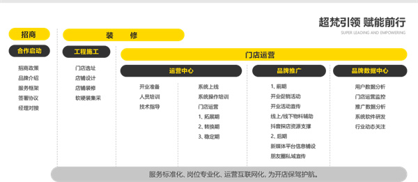 梵猫加盟