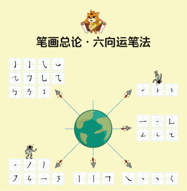 妙笔小星书法加盟