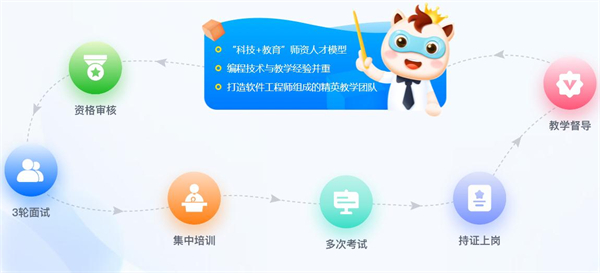 小码王少儿编程加盟