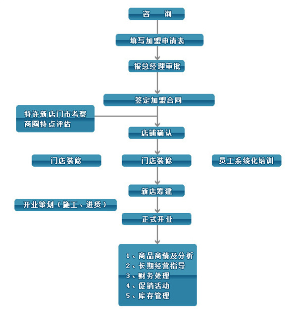 可购便利店加盟