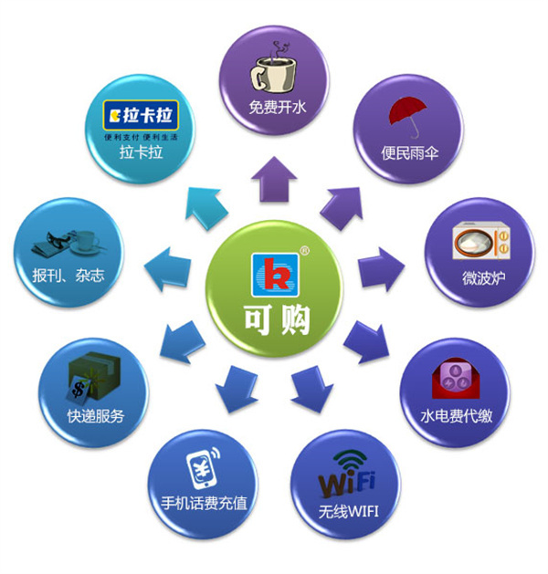 可购便利店加盟