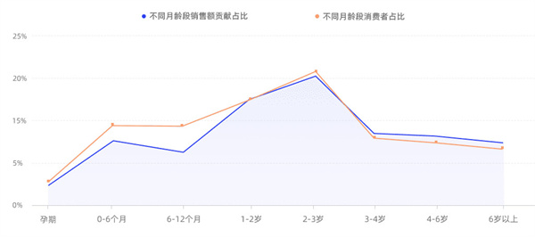 母婴坊加盟费