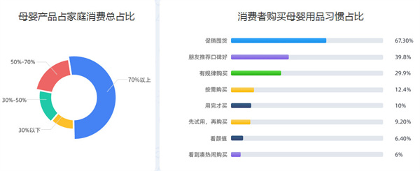 母婴坊加盟费