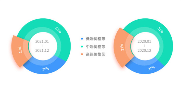 母婴坊加盟费