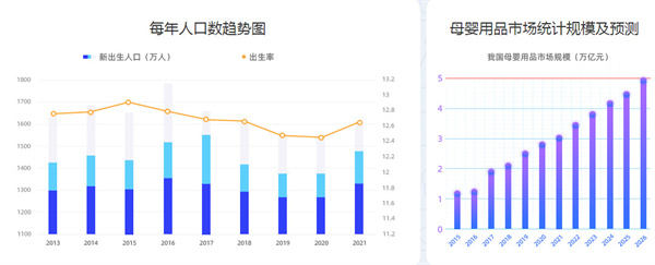 母婴坊加盟费