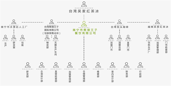 察理王子加盟费