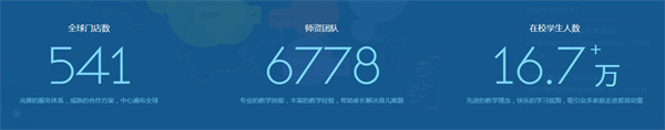 爱育幼童加盟