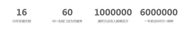 福状元粥屋加盟