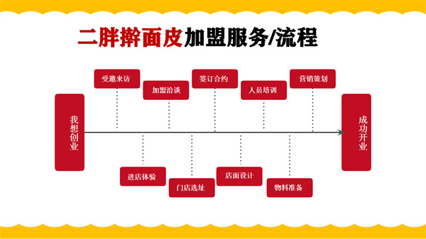 二胖擀面皮加盟