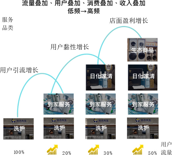 海尔洗衣先生加盟