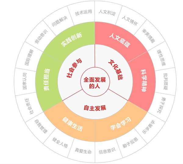 学而思加盟