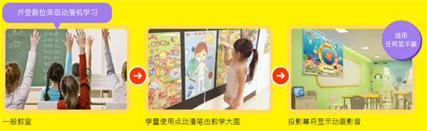 乔登美语加盟