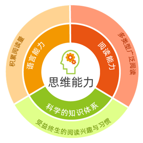 安妮花英语加盟