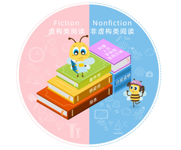 安妮花英语加盟