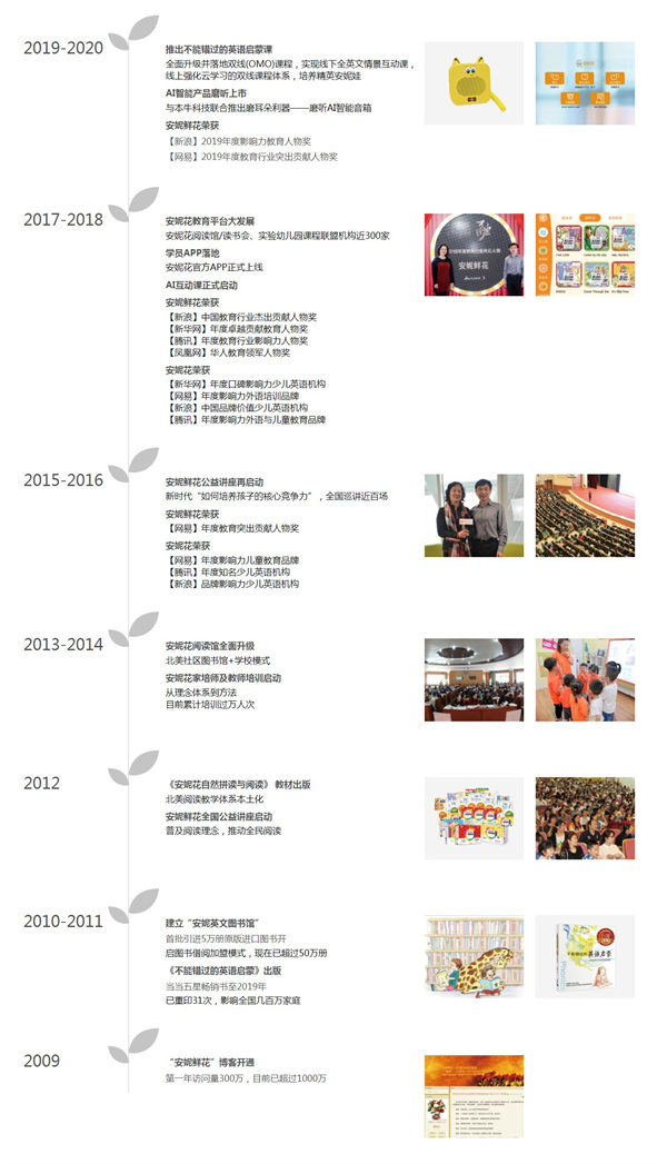 安妮花英语加盟
