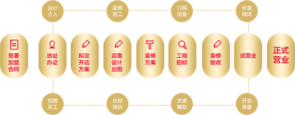 每味每客加盟