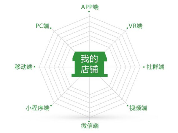天然空间加盟
