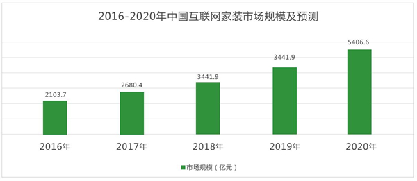 天然空间加盟