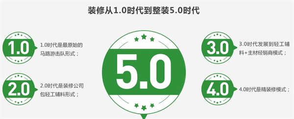 天然空间加盟