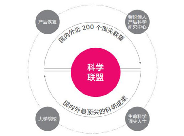 馨悦佳人加盟