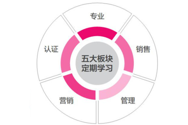 馨悦佳人加盟