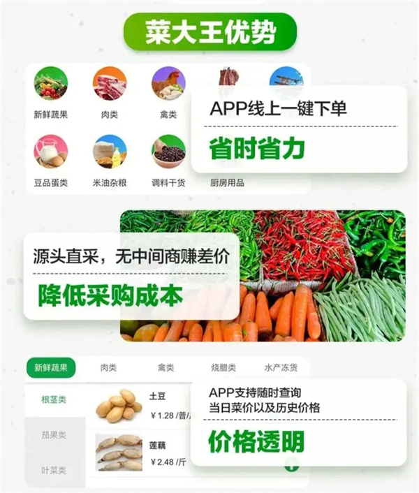 菜大王加盟