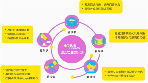 北外青少英语加盟