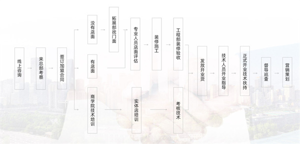 茶萃吧加盟费