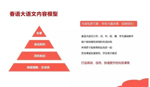 春语作文加盟