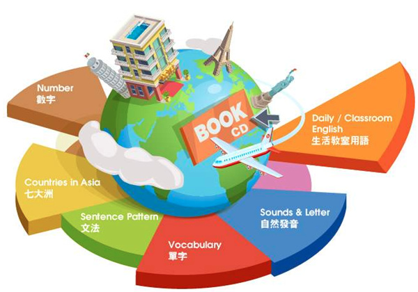 肯登攀全脑英语加盟